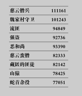 十大悲情NPC