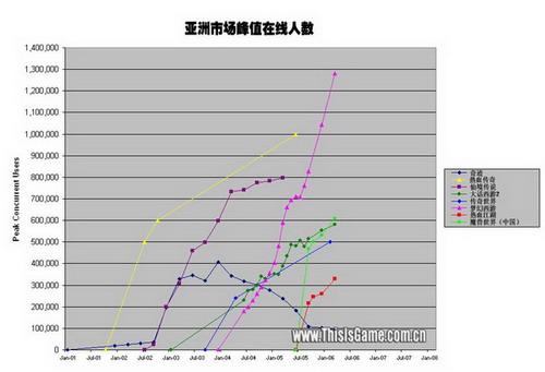 中国人口数量变化图_亚洲最新人口数量