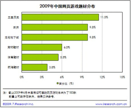 武侠网页游戏_pc武侠网游_好玩的武侠页游