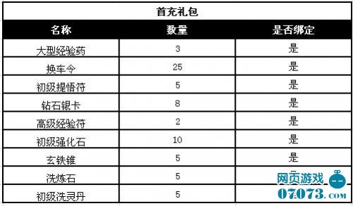 超人气起点《斗破苍穹2》震撼开启_网页游戏
