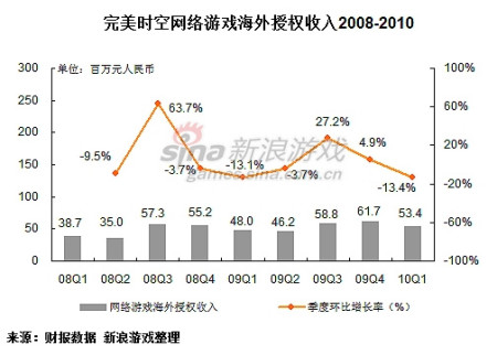 点击图片查看详情 卡西龙之寻龙记_寻龙记海外收入