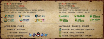 新浪游戏_腾讯股价下跌3% 监管部门已介入QQ360事件