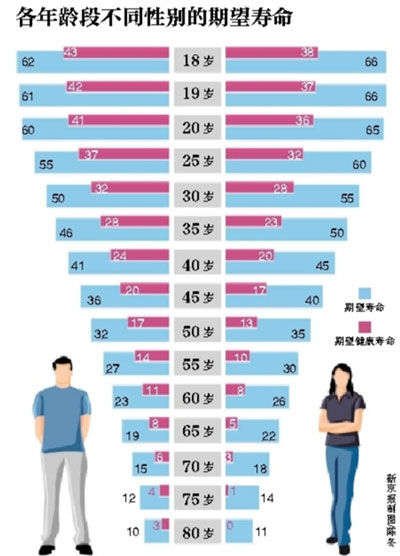 丹东出生人口预期寿命_中国人口新闻(3)