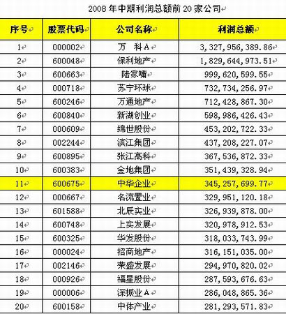 纯净的增幅书_营业收入增幅