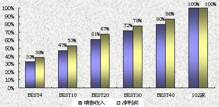 收入证明_没有销售收入的证明(3)