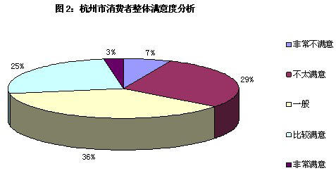 第一部分:消费者行为理论分析_市场动态