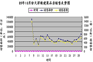 10�����¥���������а�