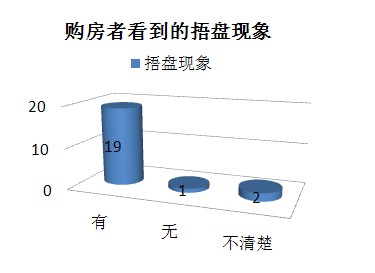 ��9�ɹ�������Ϊ�俴��¥��û����������