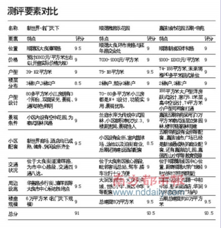 嘉信城市花园五期·帝苑