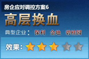 ����¥�е�������Ӧ�Դ���飨����,����Ӧ��,���ε���ϸ��,�޹���