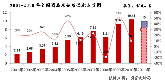 禅邦面积人口详细情况_滨湖区存量面积段面积占比情况-无锡库存去化周期已减