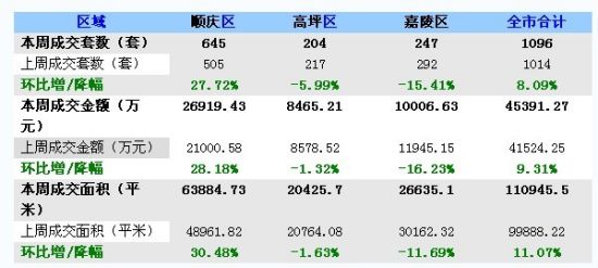 国人均收入水平_南充人均收入水平(3)