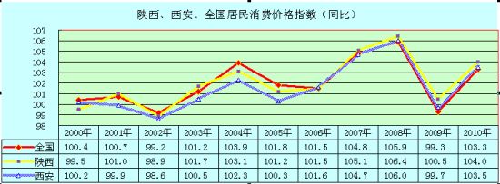 莫斯科人均绿地面积_2000人均住房面积