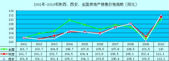 莫斯科人均绿地面积_中国农民人均住房面积(3)