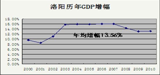 往年gdp_新华网 黄志凌 战略选择应避免落入 中等收入陷阱