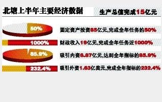 北塘经济区企业总部基地招商引资速度加快(图