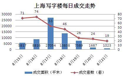 青浦松江金山gdp_重磅 嘉定区GDP 1875.9亿元 位列上海第......(3)