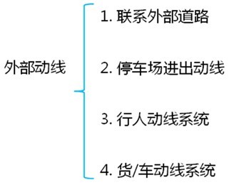 关于城市道路设计新思路的毕业论文模板范文