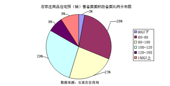 石家庄一周楼市:开发商蓄势中秋 营销战一触即