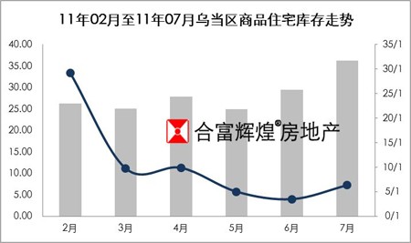 贵阳限购令_贵州房地产