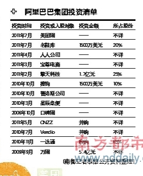 阿里巴巴集团投资清单