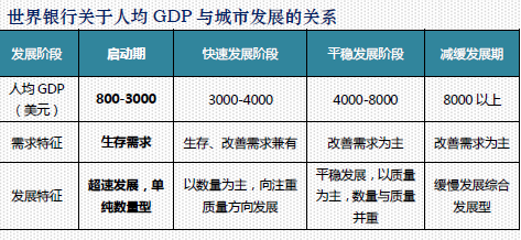 人均gdp和人均收入的关系_中国人均gdp变化图(3)