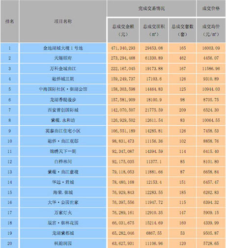 9ͨסլ۽TOP20