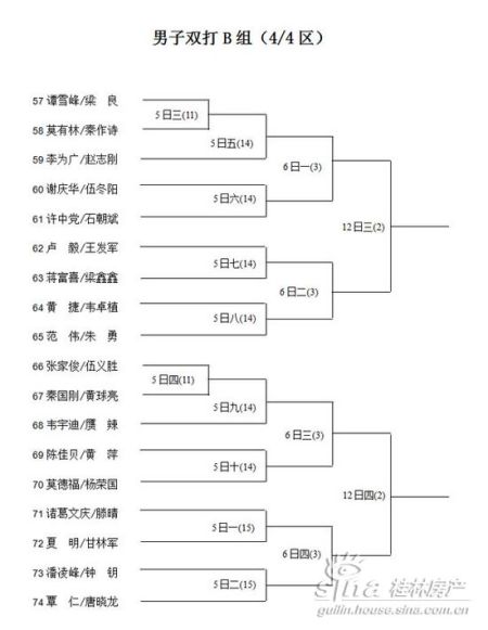 “中海元居杯”首届市民羽毛球大赛新赛程表(图)_活动_新浪房产_新浪网