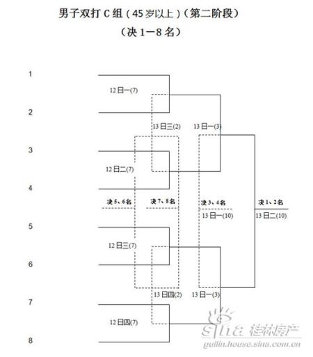 中海元居杯首届市民羽毛球大赛新赛程表(图