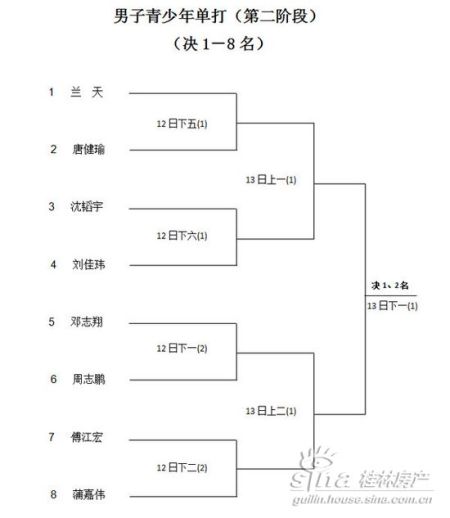 中海元居杯羽毛球大赛第二阶段赛程表(图)_活