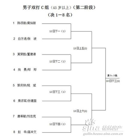 中海元居杯羽毛球大赛第二阶段赛程表(图)_活