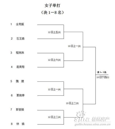 中海元居杯羽毛球大赛第二阶段赛程表(图)_活