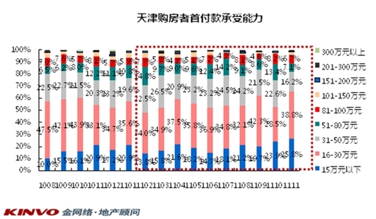 承受能力 承受能力
