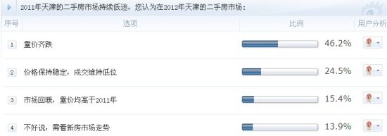 调查相关截图 新浪乐居发 调查相关截图 新浪乐居发