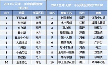 2011ַȦ¥TOP10