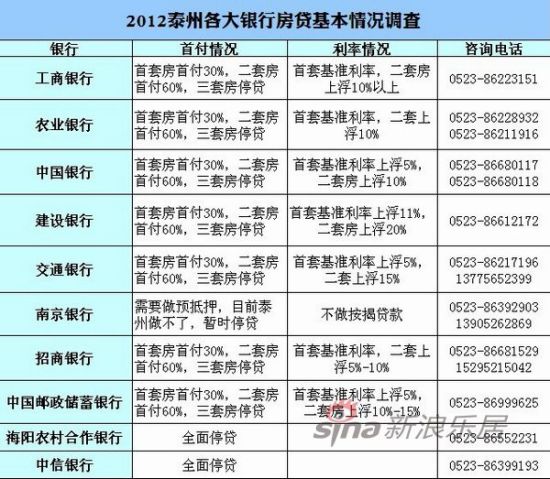 ����ʱ�䣺2012��2��21��