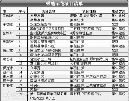 华西村人均收入_河北省人均住房标准(2)