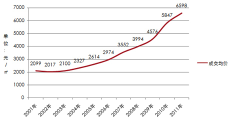 郑州升级版限购令实施一周年
