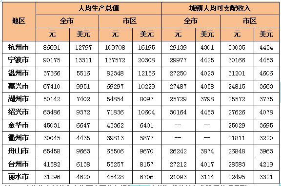 华西村人均收入_浙江省人均收入