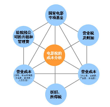 收入证明_医院收入成本分析
