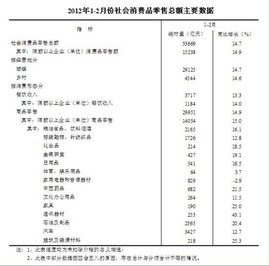 个体户营业执照_个体户全年经营收入(2)