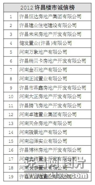 许昌学院_2018许昌gdp