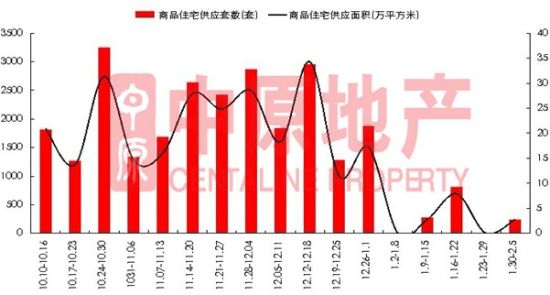 (数据来源:中原地产 转载请注明出处) (数据来源:中原地产 转载请注明出处)