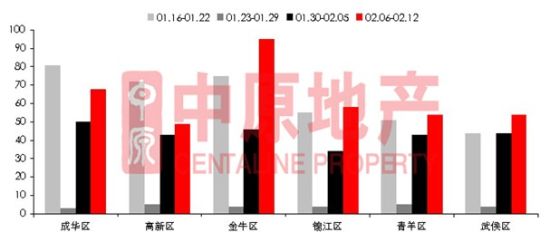 (数据来源:中原地产 转载请注明出处) (数据来源:中原地产 转载请注明出处)