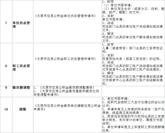 总收入_平均全年总收入(3)