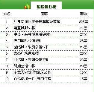 销售排行表销售排行表 销售排行表销售排行表