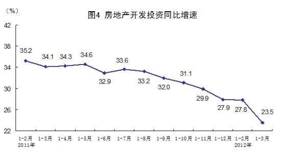 组图：房地产销售