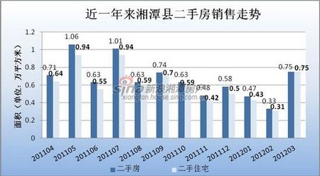 gdp增速_2018湘潭gdp