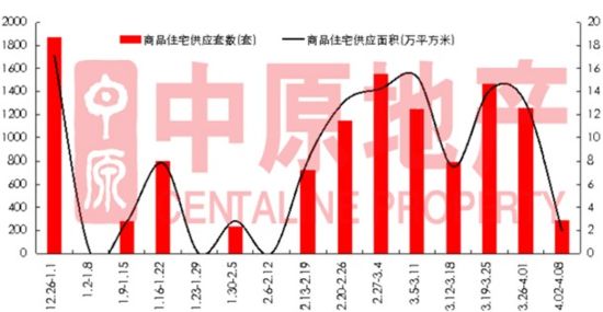 商品住宅成交 商品住宅成交