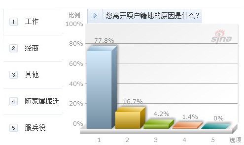 常州外来人口有多少_爆 2019原来这么多外来人口在常州买房,龙城吸引力十足(3)